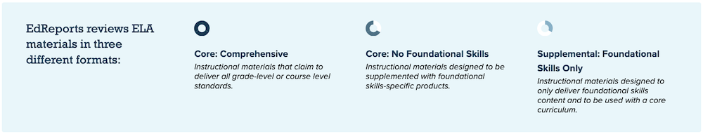 screenshot of ELA format descriptions